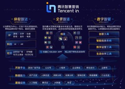 林璟驊解讀 騰訊廣告升級背后的戰(zhàn)略邏輯與行業(yè)變革