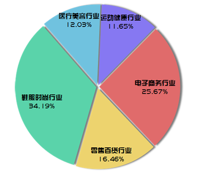 匯聚行業(yè)洞察 鞋服定制領域或?qū)⒂瓉硇卤l(fā)點